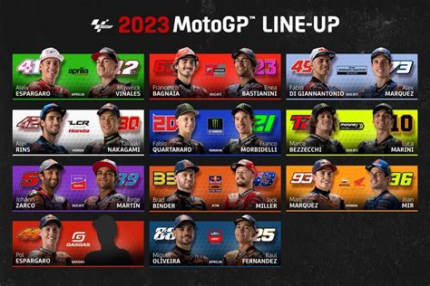 MOTOGP 2019 Latest results and standings for drivers and .
